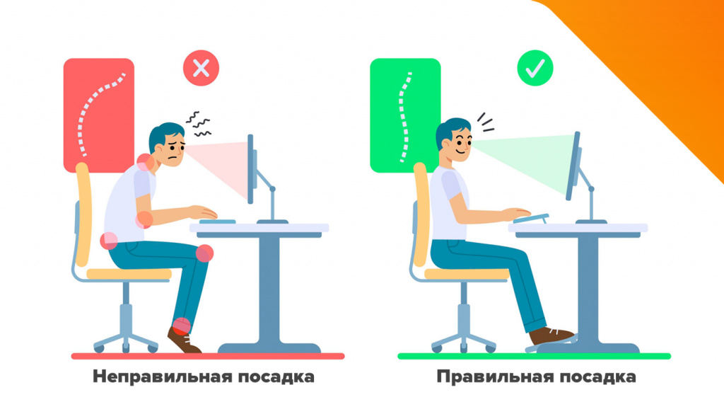Правильная посадка Правильная посадка
